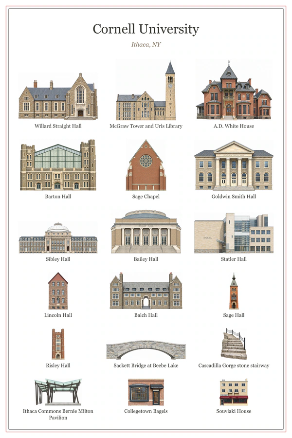 Cornell University college poster