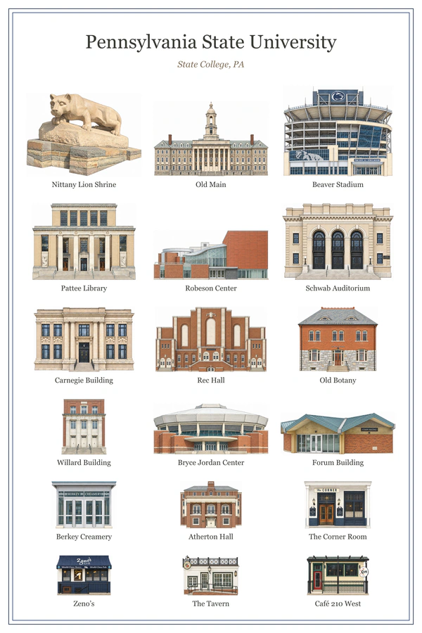 Pennsylvania State University college poster
