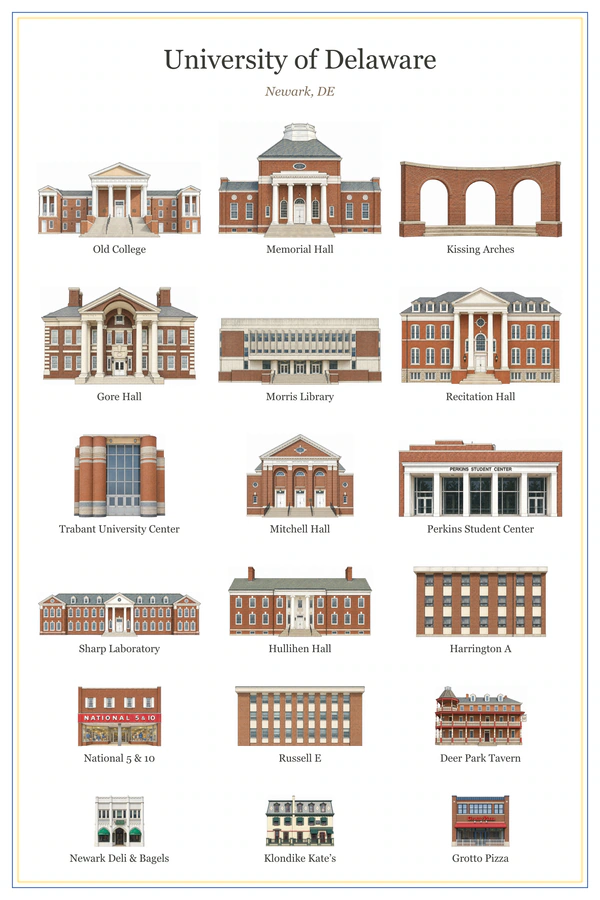 University of Delaware college poster