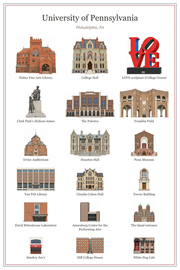 University of Pennsylvania college poster